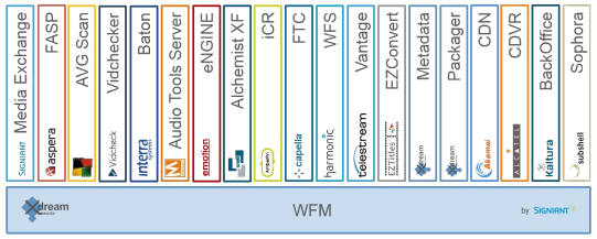Service Architecture